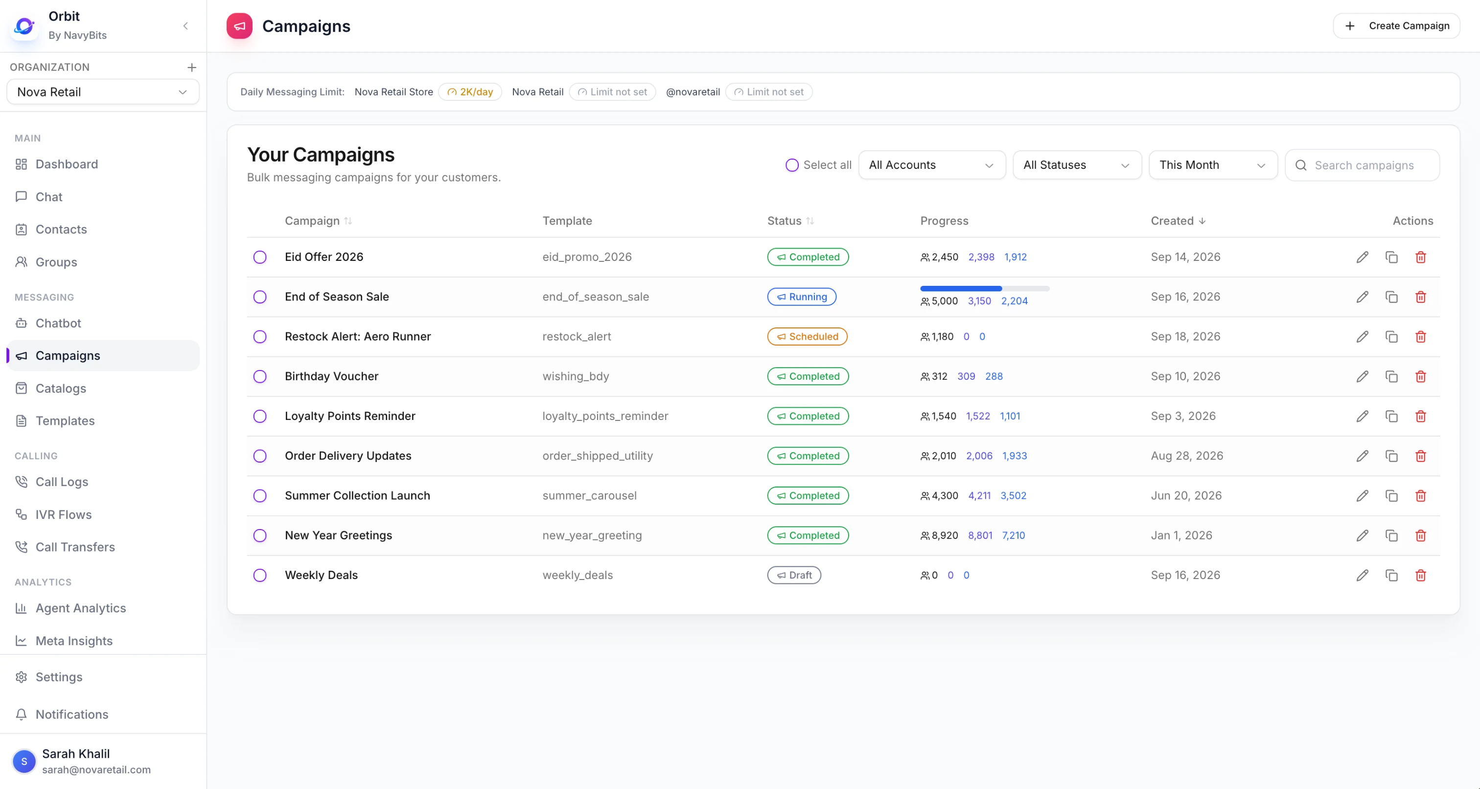 Orbit campaigns list with live sent, delivered and read counts