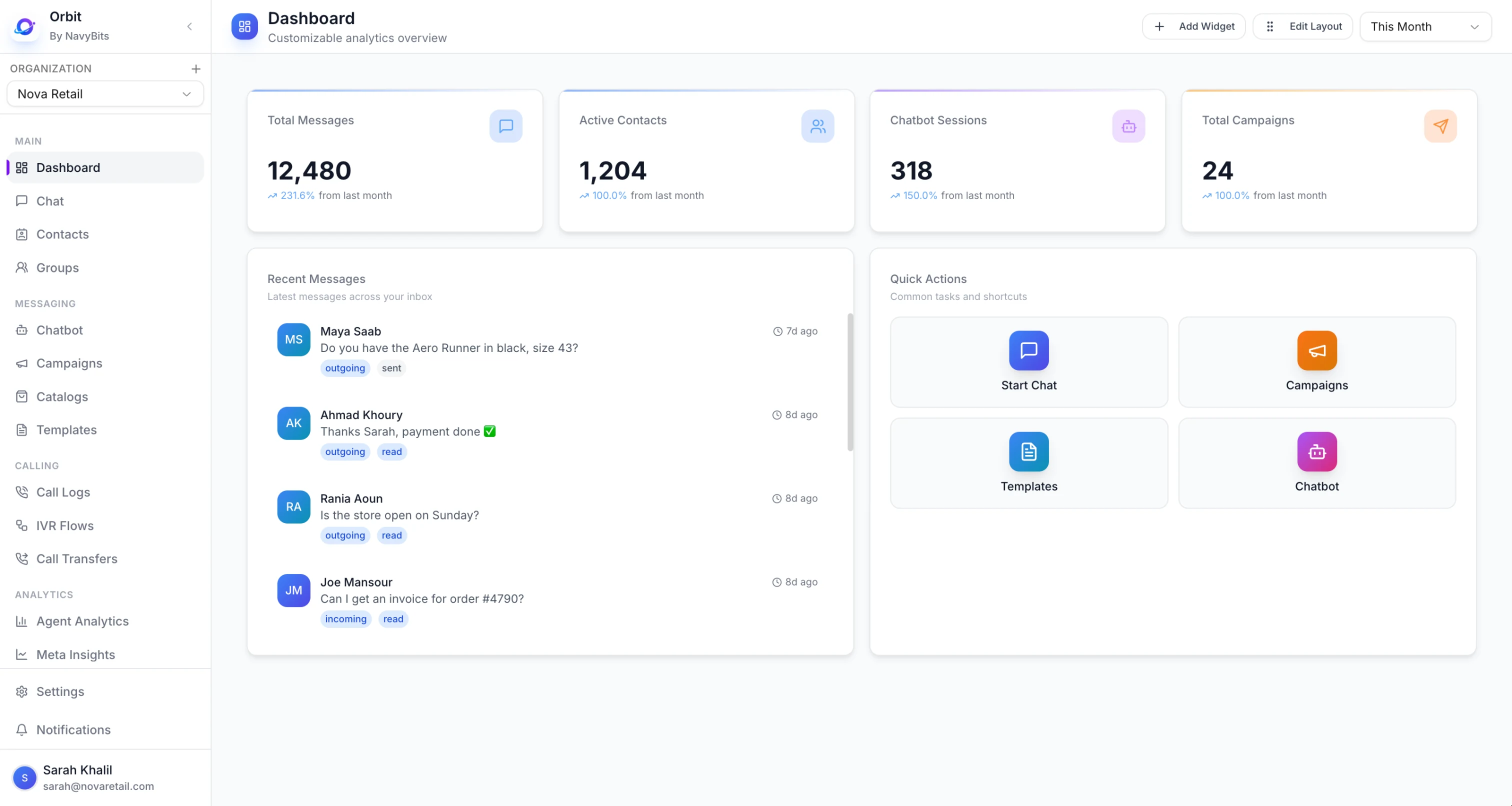 Orbit dashboard with total messages, active contacts, chatbot sessions and campaigns